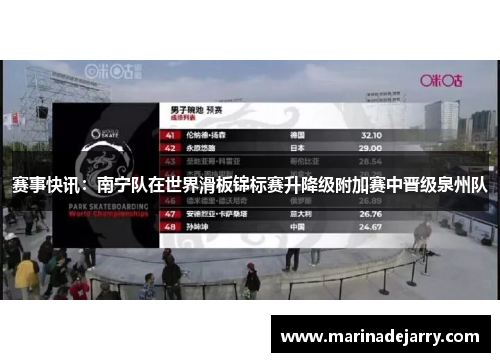 赛事快讯：南宁队在世界滑板锦标赛升降级附加赛中晋级泉州队