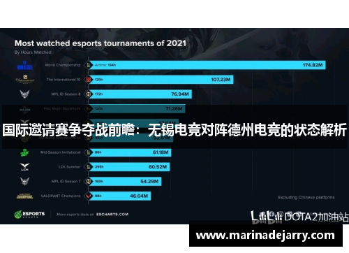国际邀请赛争夺战前瞻：无锡电竞对阵德州电竞的状态解析